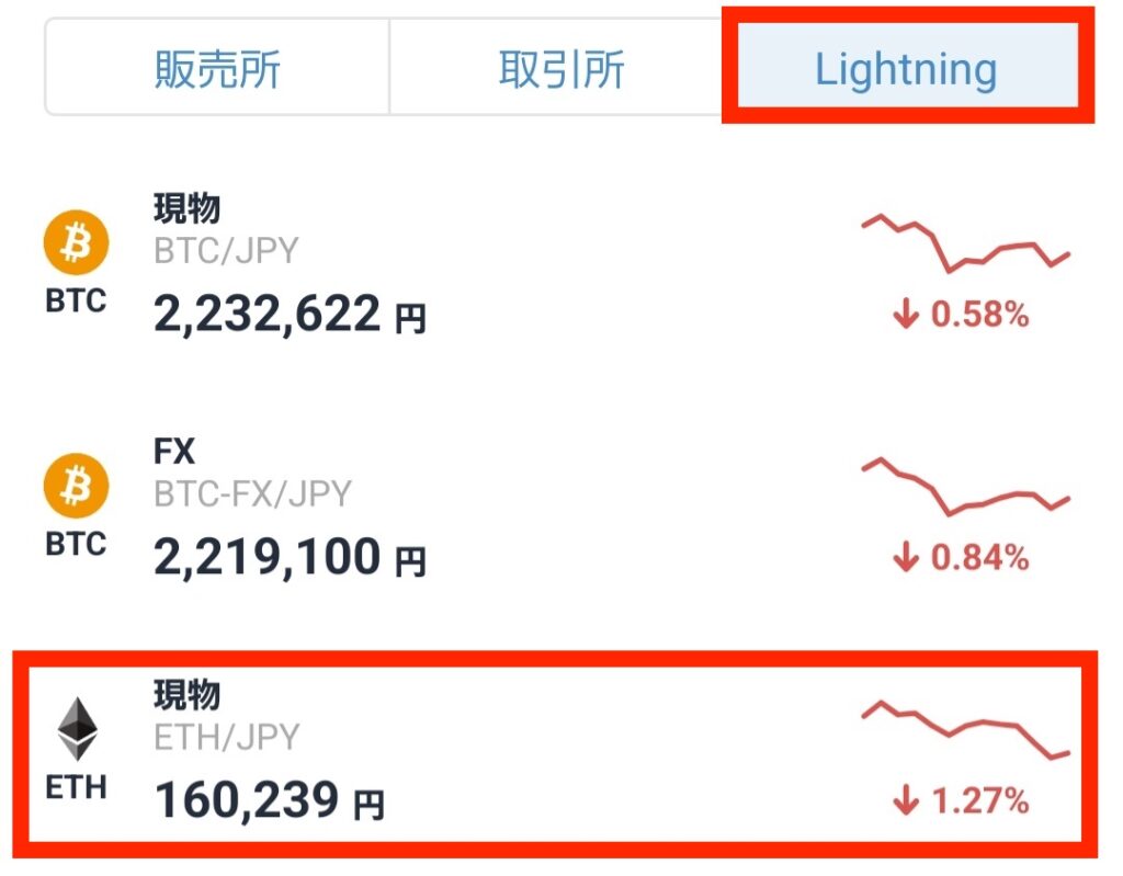 bitFlyer LightningのETH/JPY価格