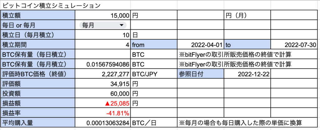 ビットコインの積立投資は毎日積立と毎月積立どっちが有利？ - まっとblog