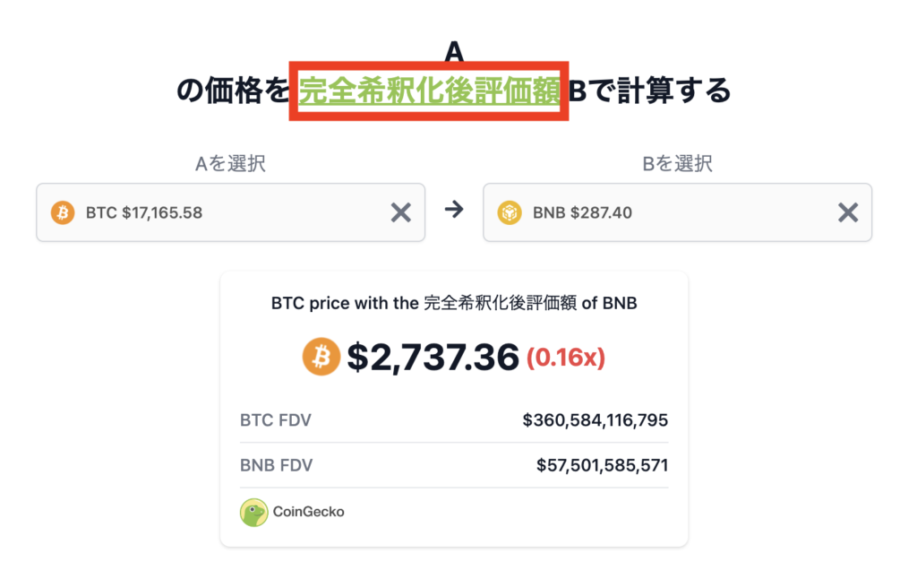 CoinGeckoで仮想通貨を完全希釈化後評価額で比較している画面