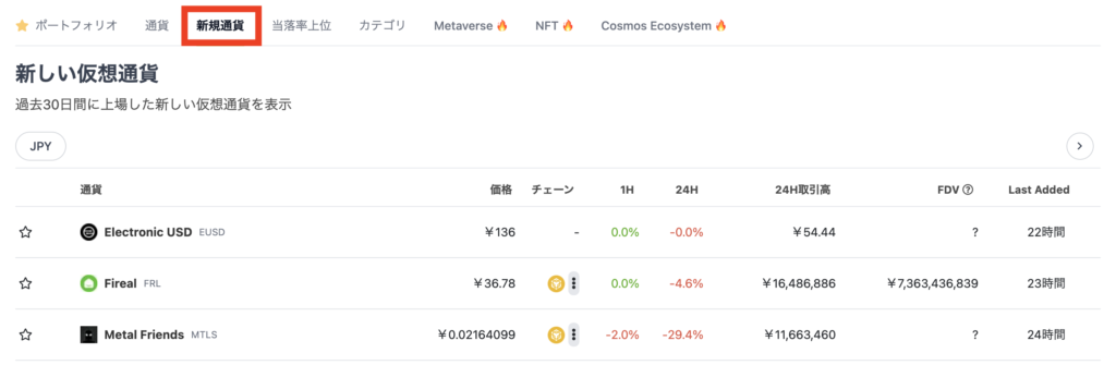 CoinGeckoで新規通貨のランキングが表示されている
