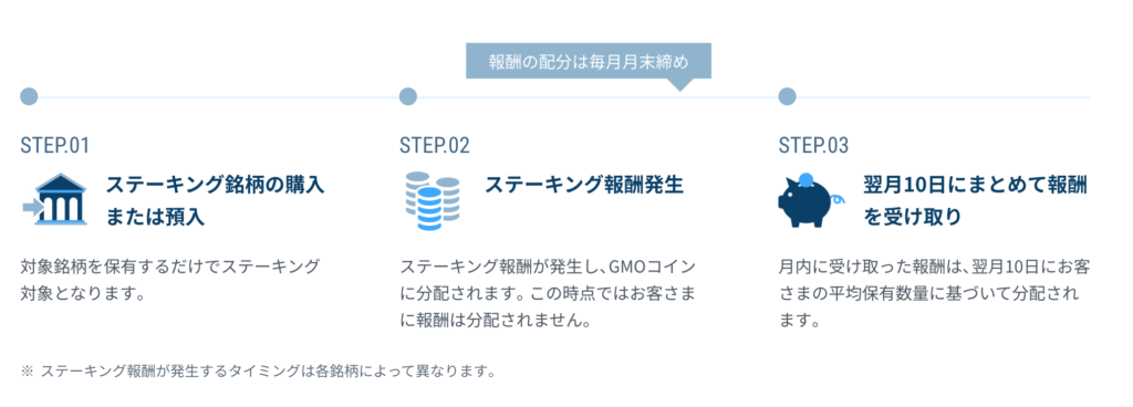 GMOコインのステーキング